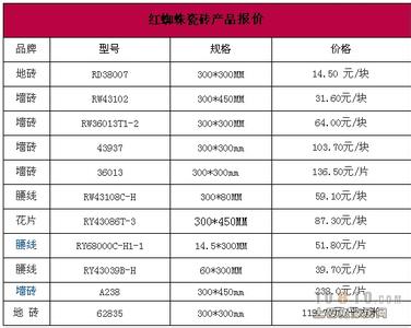 红蜘蛛瓷砖 2016红蜘蛛瓷砖报价标准大全