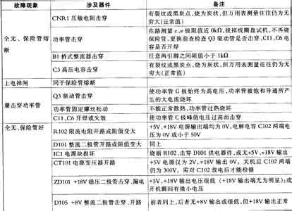 电磁炉常见故障维修 电磁炉常见故障及维修 电磁炉故障代码与维修_常见故障问题解析!