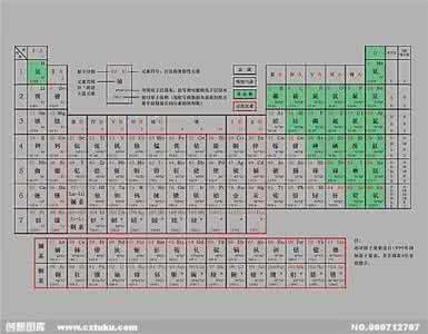 元素周期表顺口溜 《元素周期表顺口溜》引热议