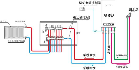 铸铁散热器安装步骤 采暖系统及散热器安装 采暖散热器安装步骤