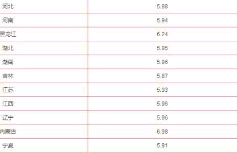 98号汽油多少钱一升 今日汽油多少钱一升 今日93号汽油多少钱一升
