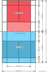 羽毛球比赛术语 羽毛球比赛术语 羽毛球比赛的常用术语