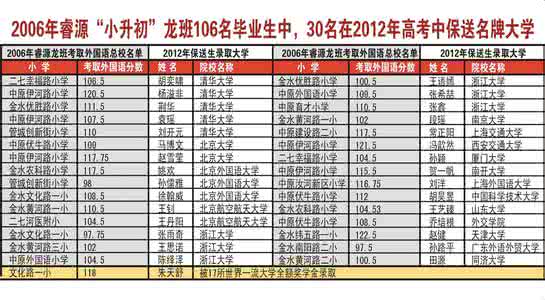 提高初中数学成绩 提高初中数学成绩 初中数学，很多人数学成绩一直上不去，主要是这两方面出问题