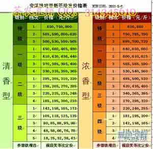 福建铁观音价格表 1080铁观音价格表对比 福建铁观音价格表