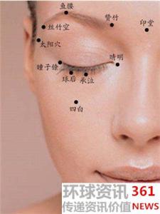 眉毛骨痛是什么原因 左眉毛骨是什么穴位？