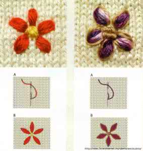 毛衣上绣花的基础针法 绣花基础----毛衣上绣花针法100种