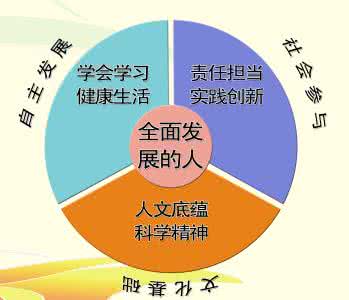 核心素养该如何走