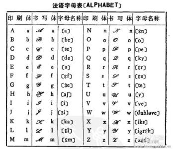 法语方言 法语：法语-历史，法语-法语方言_法语发音