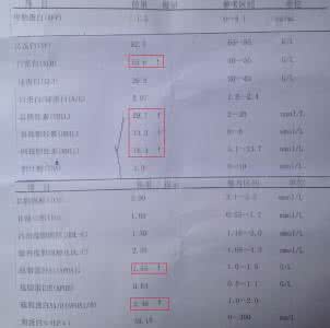 肝血管瘤ppt 肝血管瘤的护理ppt 肝血管瘤患者应该怎样护理