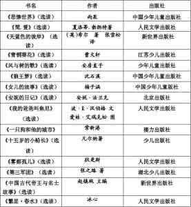 六年级课外阅读书目 小学一至六年级课外阅读推荐书目 1508字 投稿：薛屽屾