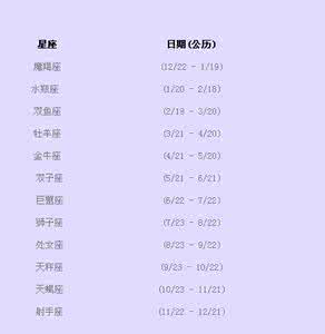 如何知道自己上升星座 如何知道自己的星座 怎么知道自己的星座