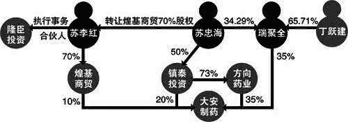 会计六大要素 会计六大要素 铸造女人“性感资本”六大要素