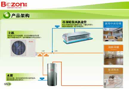 博瑞变频水地暖 地暖多少钱一平米？博瑞地暖价格分析