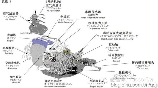 汽车各个部位名称图解 汽车各部位名称及故障处理，让你轻松成大师，不再被人宰