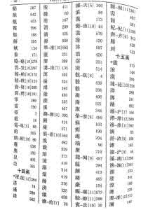 十二画女孩取名常用字 取名常用3000字之二（13画以上）（附带五行）