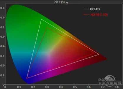 dci p3 dci p3 iPhone7屏幕支持DCI-P3是什么？