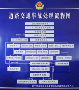 道路交通事故处理办法 道路交通事故处理图解全集