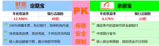 阿里余额宝 阿里余额宝 阿里通信电话卡话费及余额的详细教程