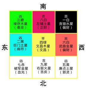 八字合婚方法 教你八字合婚的正确方法步骤 2010-04