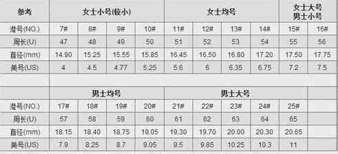 戒指尺寸测量 戒指尺寸 戒指尺寸怎么量|港式戒指尺寸表VS美式戒指尺寸表