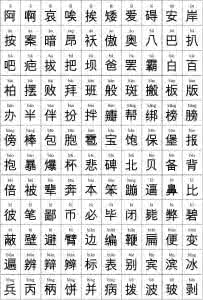 常用汉字拼音大全 所有常用汉字大全(含拼音)