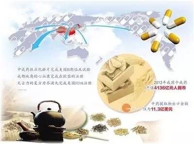 中医药文化传播 中医药海外传播获突破 尚未打入国际主流市场