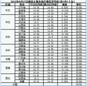 今日生猪uc报价 今日生猪价格uc报价 今日猪价格报价