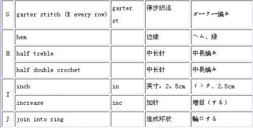 中外节日中英文对照表 钩编中外语言对照（中英日）