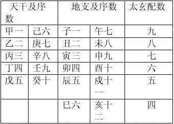 六十甲子纳音五行详解 详解六十甲子纳音五行计算方法