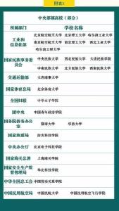 大学有什么专业可选 怎样选大学？什么才是真正的重点大学？