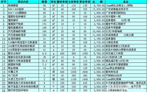 90平米装修预算清单 90平米装修预算清单 180平米装修价格清单