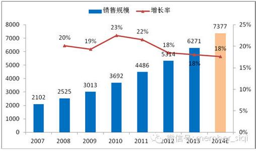 市场调查问卷样本 解析2014年样本医院用药市场变化
