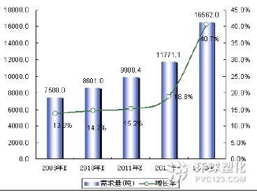 塑料的发展史 塑料工业发展史