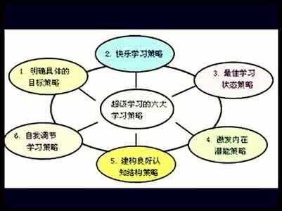 高中生学习策略(转)