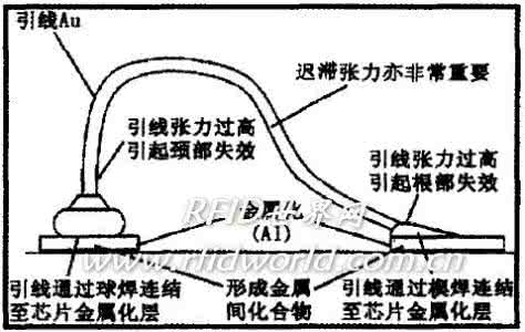 失效机理 失效机理 天鹏 · 前沿  | 轴向压力导致18650电池失效的机理研究