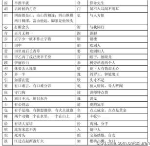 【转载】210个字拆解练习——字谜大全