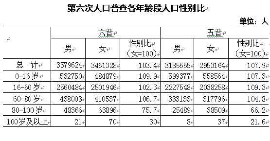 长沙市融资调查报告 长沙发布百岁老人综合因素调查报告 98%爱劳动