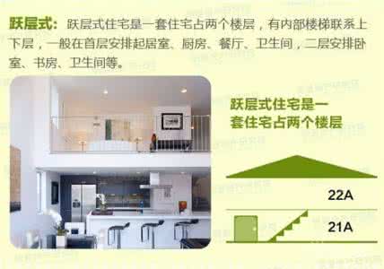 跃层复式错层 一张图看懂复式、跃层、错层和LOFT的区别