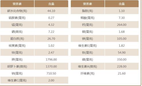 各种米的营养价值 各种米的营养价值 各种米分别有哪些营养价值