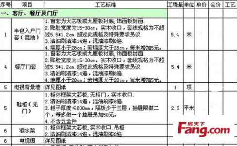 装修公司报价单怎么看 装修报价单猫腻 怎么看上海装修公司报价单 揭秘其常见的猫腻