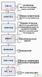 报检员对口专业 报检员掌握的专业知识 2012年报检员考试基础英语知识 贸易机构词汇