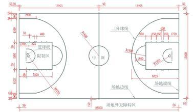 篮球场规格 篮球场规格 你注意过篮球场的规格吗