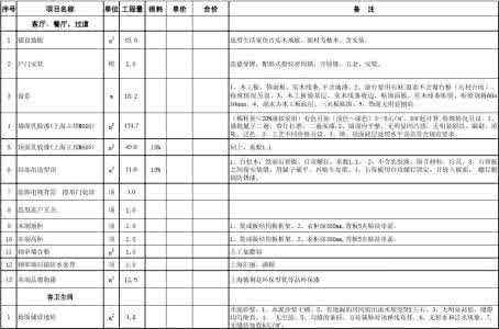 家庭装潢施工内容清单 家庭装潢施工内容单 家装施工内容清单