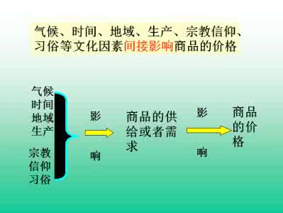 影响因素ppt 影响价格的因素ppt 除湿机价格影响因素