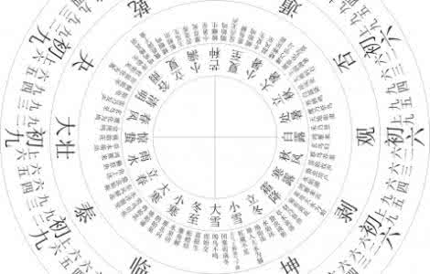 二十四节气有哪些节气 二十四节气简表