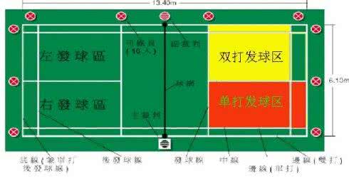 羽毛球双打规则 羽毛球规则 羽毛球双打规则都有哪些