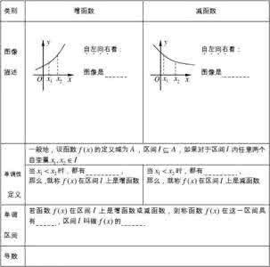 函数的单调性与最值 第2讲 函数的单调性与最值