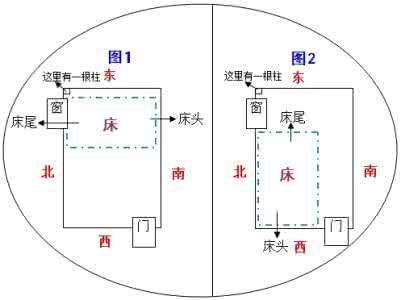 最科学的睡觉方向 睡觉哪个方位好