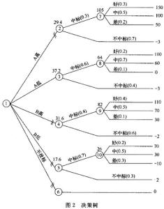 直线方程讲义 第1讲  直线方程和两直线的位置关系