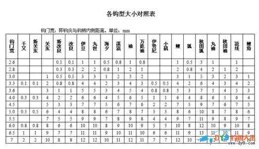 鱼钩的种类和型号 鱼钩 鱼钩型号及钓鱼鱼钩种类的选择多图